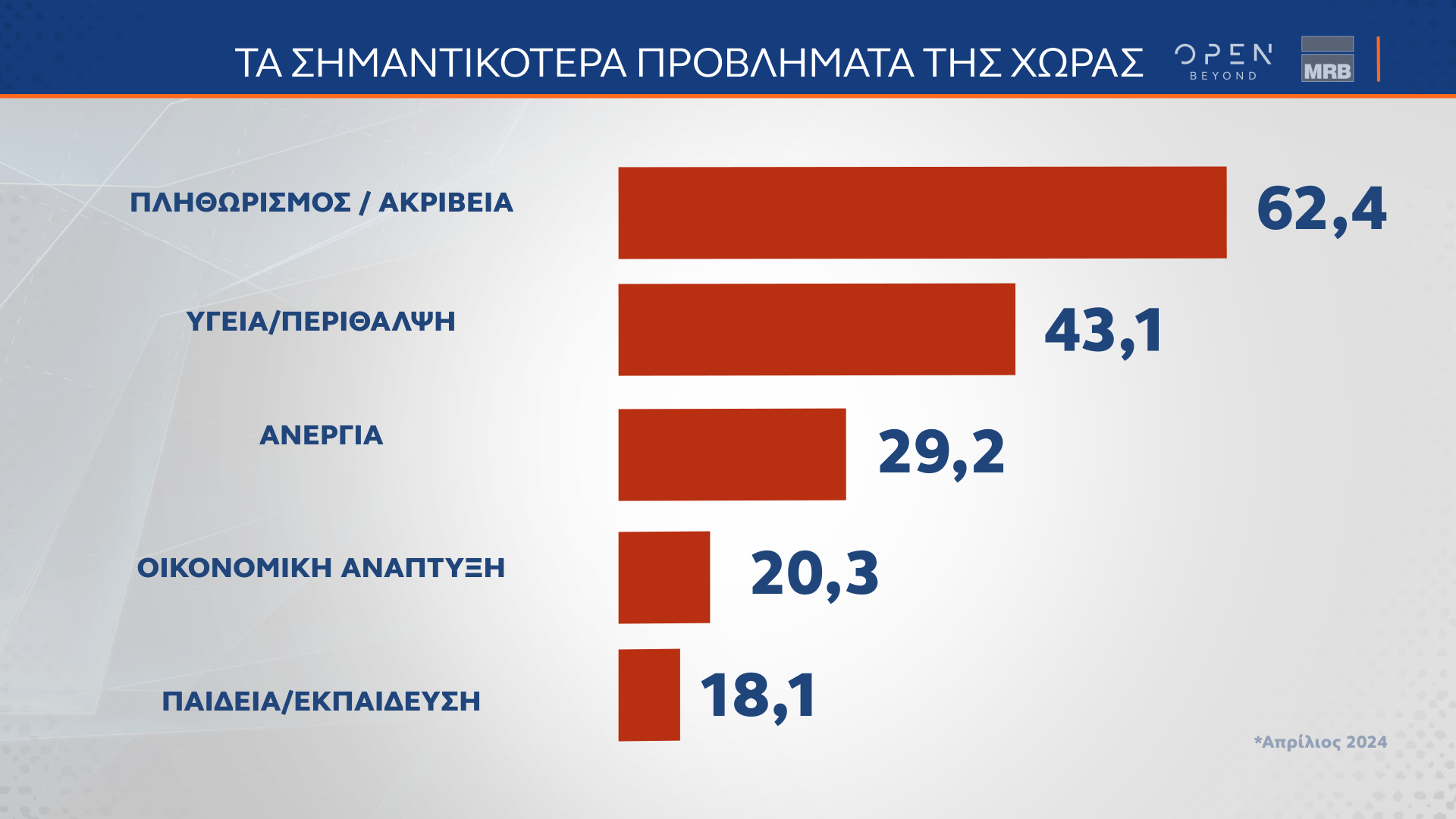 ΤΑΣΕΙΣ ΕΞΑΜΗΝΟΥ MRB (11/07/2024)