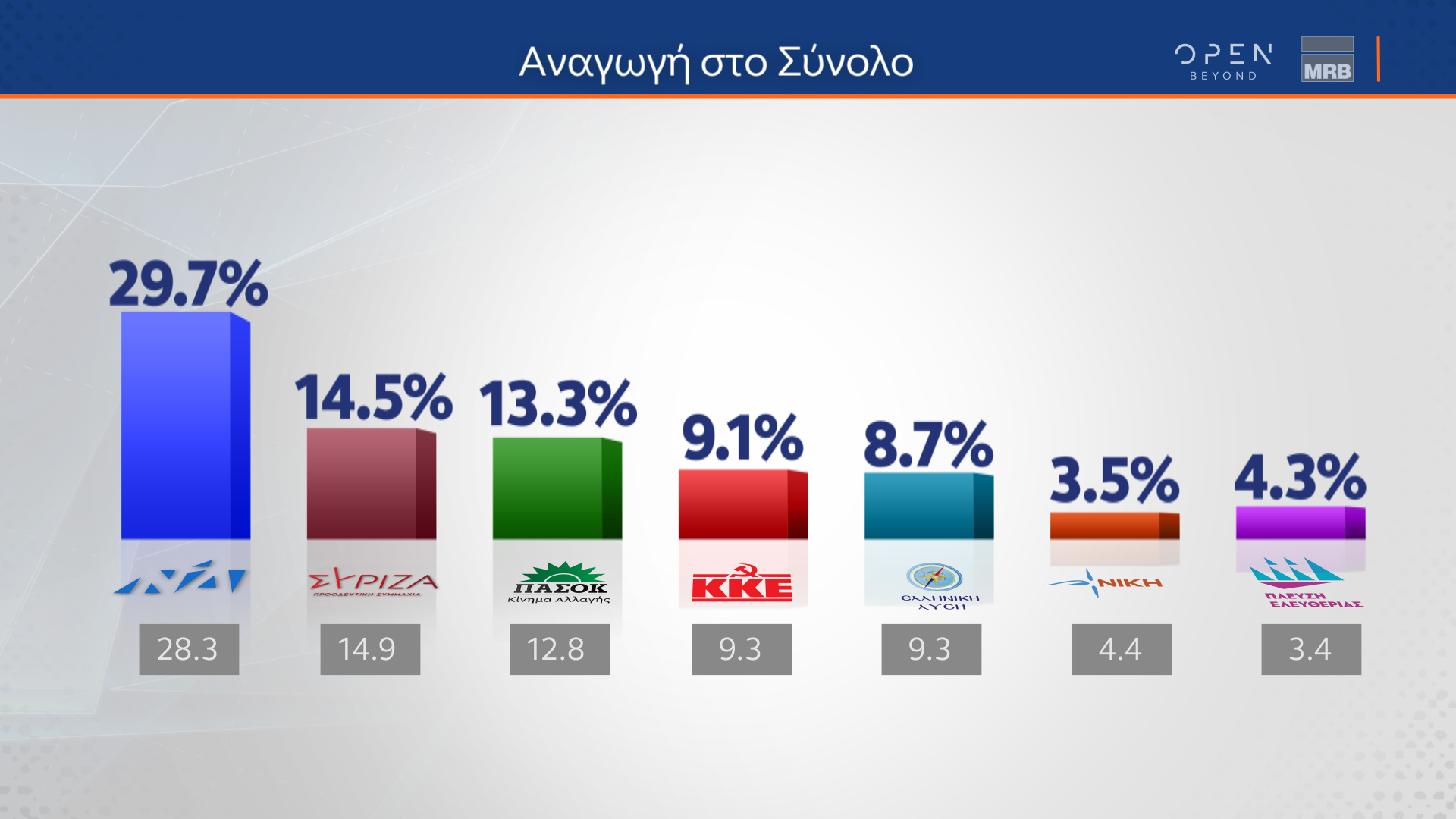 ΤΑΣΕΙΣ ΕΞΑΜΗΝΟΥ MRB (11/07/2024)