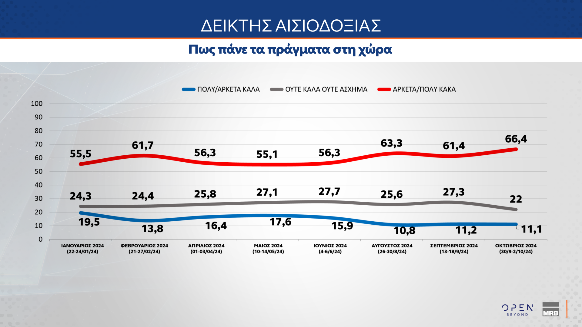 ΔΗΜΟΣΚΟΠΗΣΗ ΚΕΝΤΡΙΚΟΥ ΔΕΛΤΙΟΥ ΕΙΔΗΣΕΩΝ ΟΡΕΝ (03/10/2024)