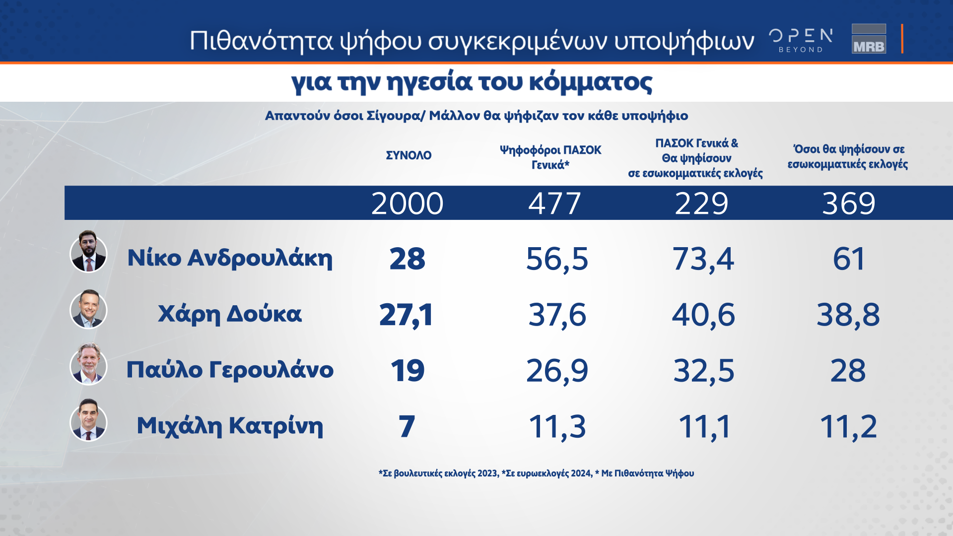 ΤΑΣΕΙΣ ΕΞΑΜΗΝΟΥ MRB (11/07/2024)