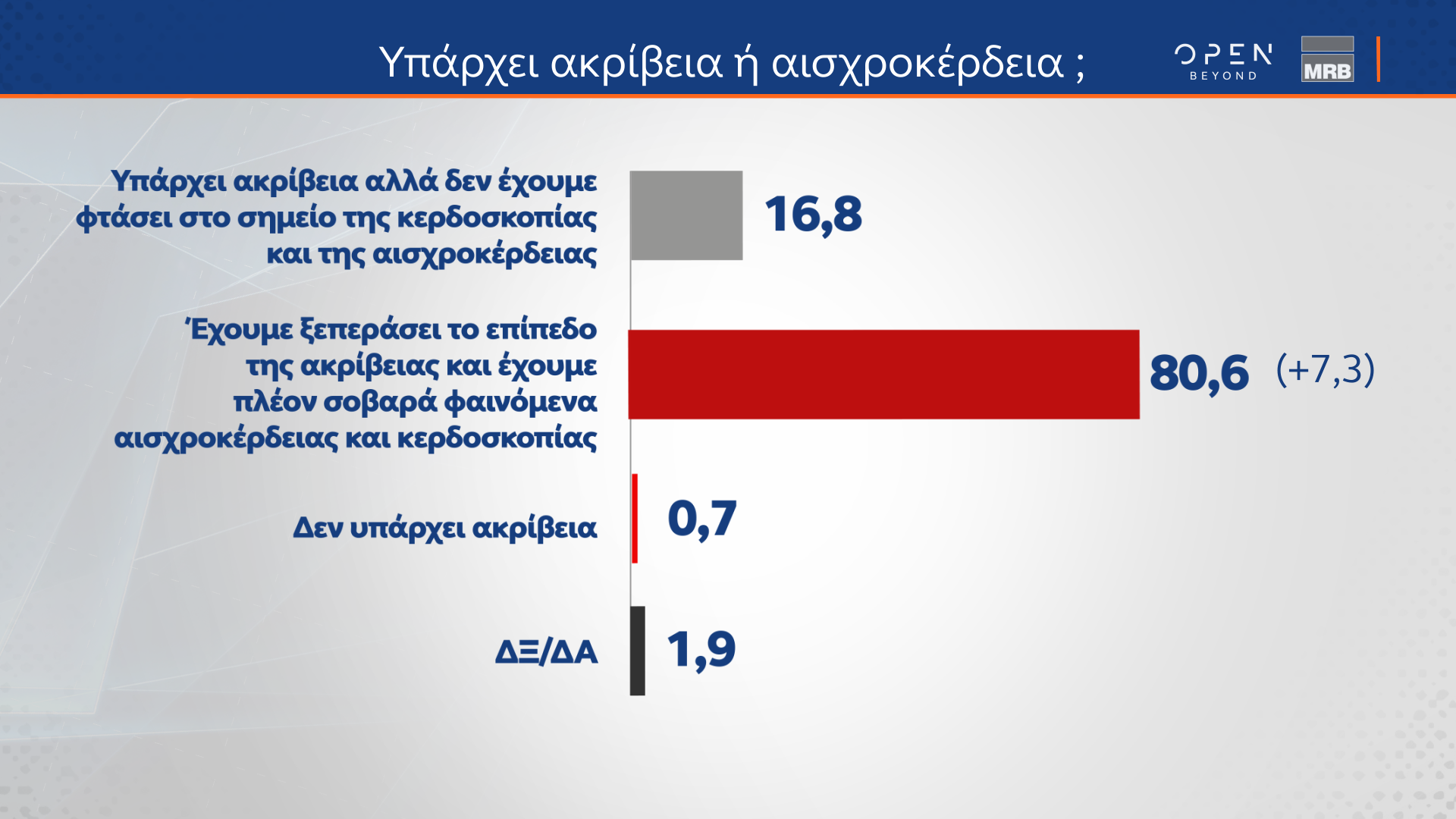 ΤΑΣΕΙΣ ΕΞΑΜΗΝΟΥ MRB (11/07/2024)