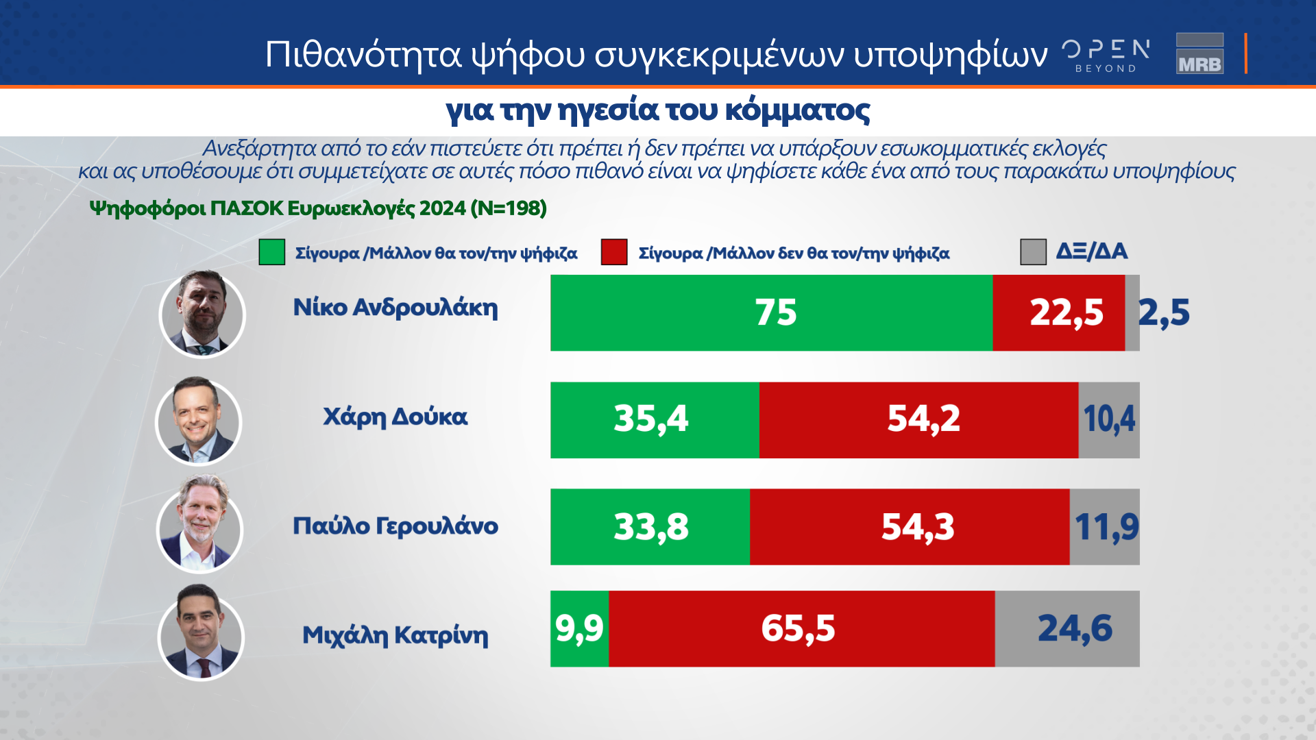 ΤΑΣΕΙΣ ΕΞΑΜΗΝΟΥ MRB (11/07/2024)