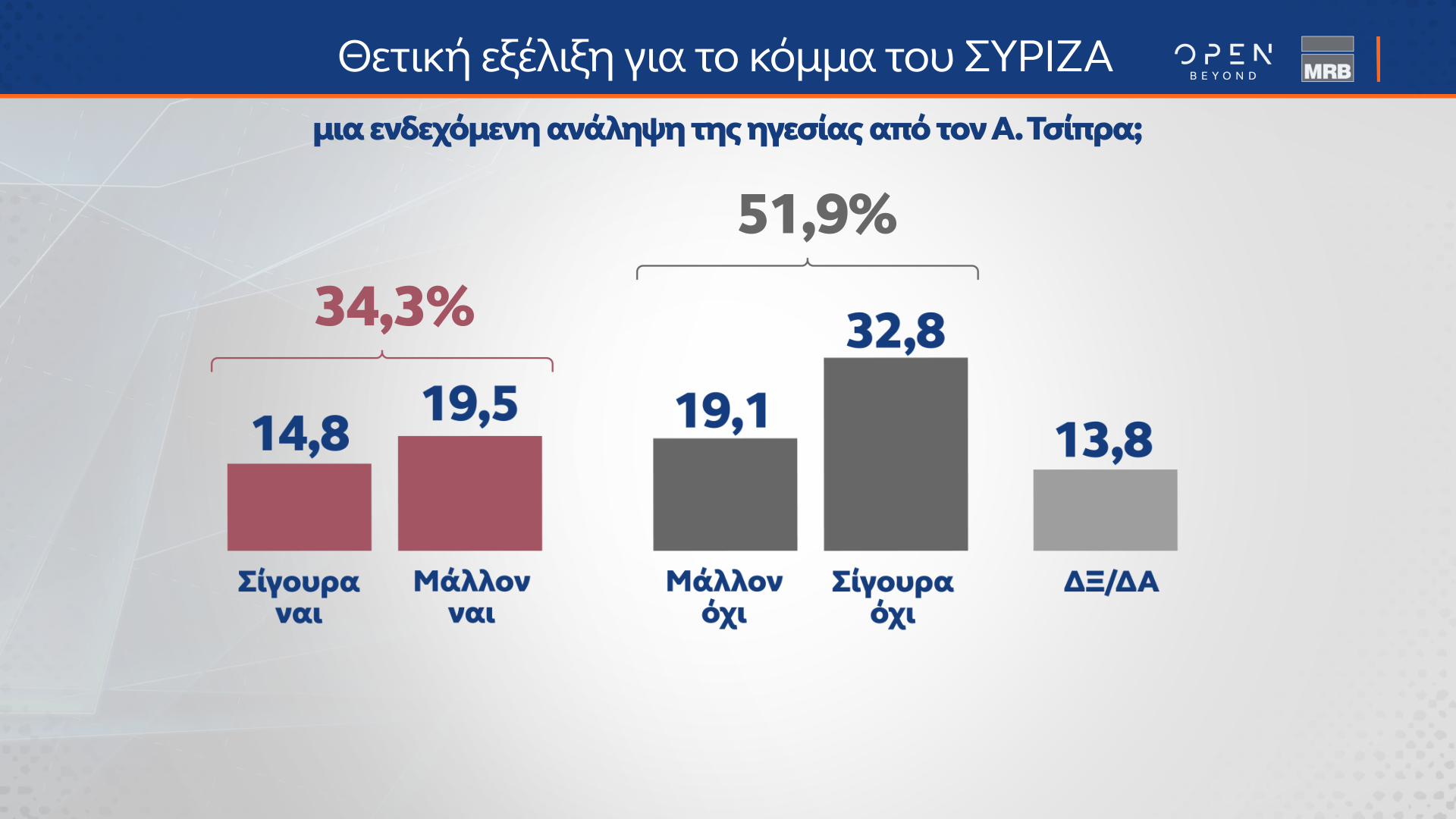 ΔΗΜΟΣΚΟΠΗΣΗ MRB ΓΙΑ OPEN NEWS 19_09_24