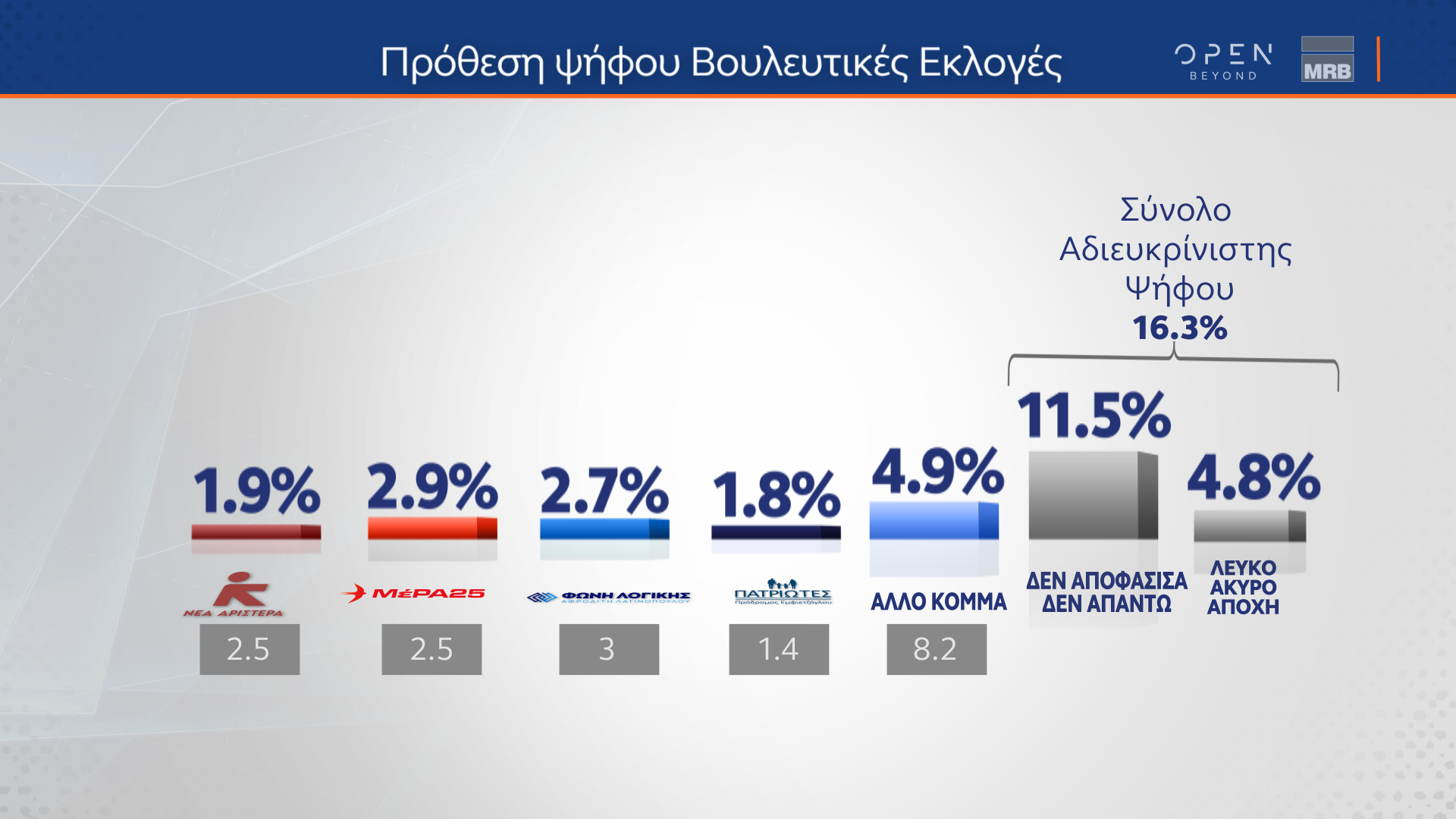 ΤΑΣΕΙΣ ΕΞΑΜΗΝΟΥ MRB (11/07/2024)