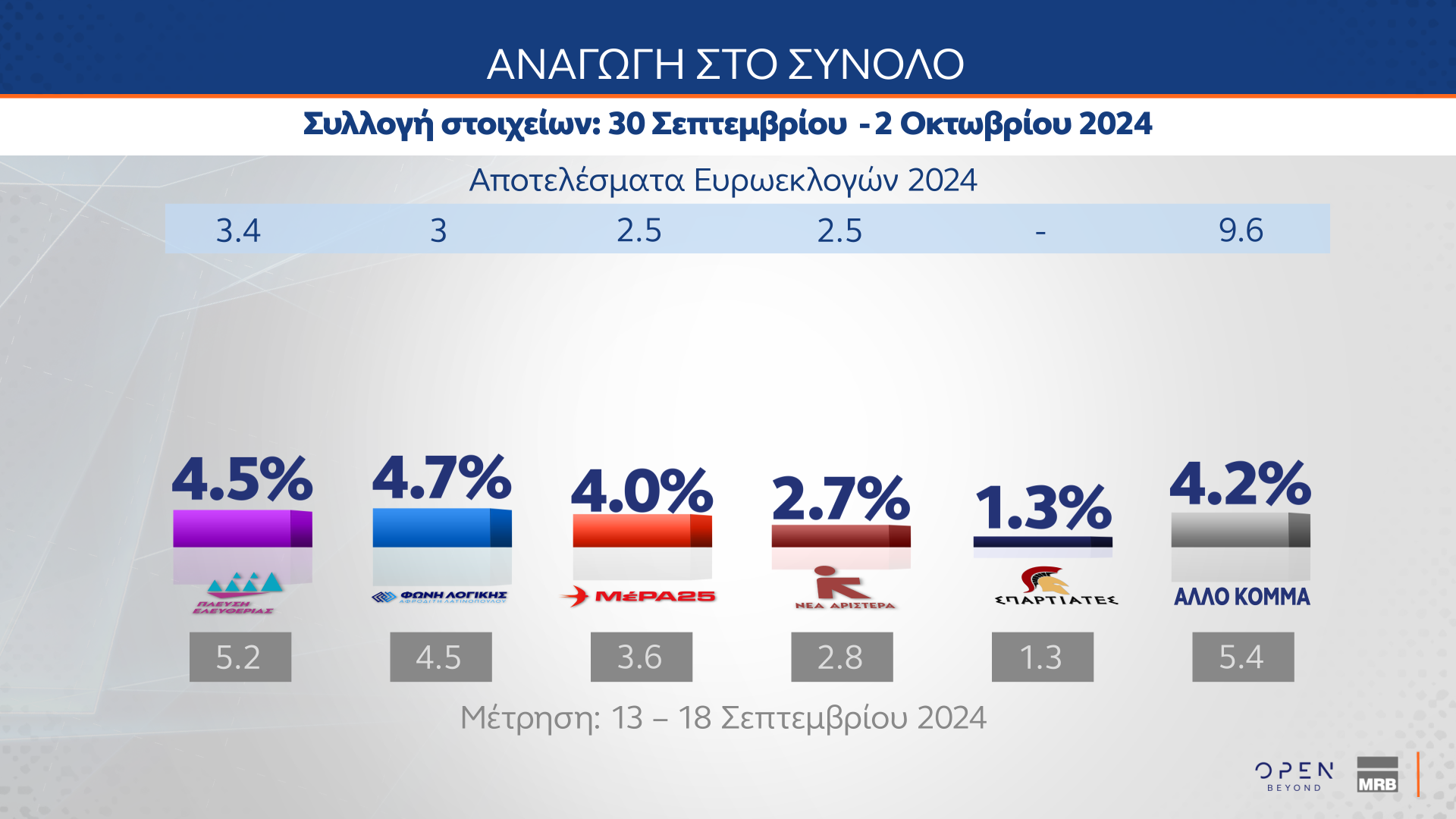 ΔΗΜΟΣΚΟΠΗΣΗ ΚΕΝΤΡΙΚΟΥ ΔΕΛΤΙΟΥ ΕΙΔΗΣΕΩΝ ΟΡΕΝ (03/10/2024)