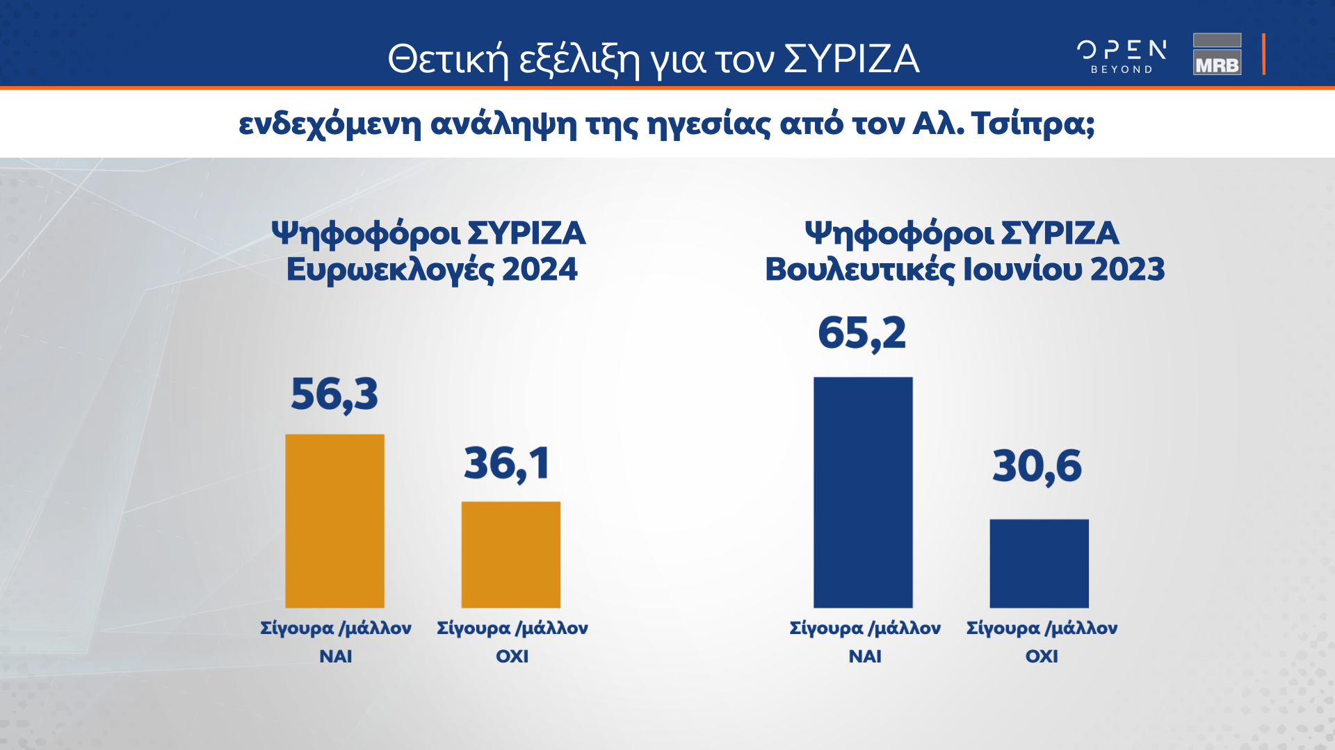 ΔΗΜΟΣΚΟΠΗΣΗ MRB ΓΙΑ OPEN NEWS 19_09_24