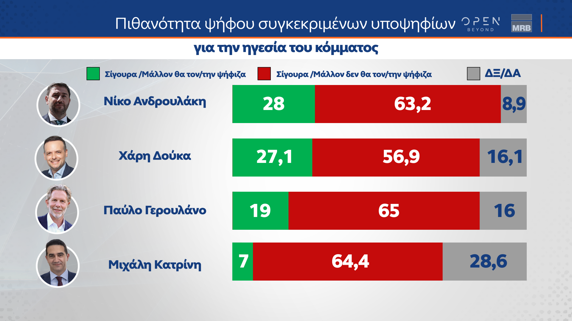 ΤΑΣΕΙΣ ΕΞΑΜΗΝΟΥ MRB (11/07/2024)