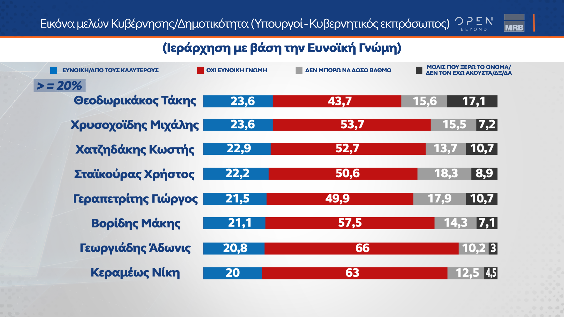 ΤΑΣΕΙΣ ΕΞΑΜΗΝΟΥ MRB (11/07/2024)