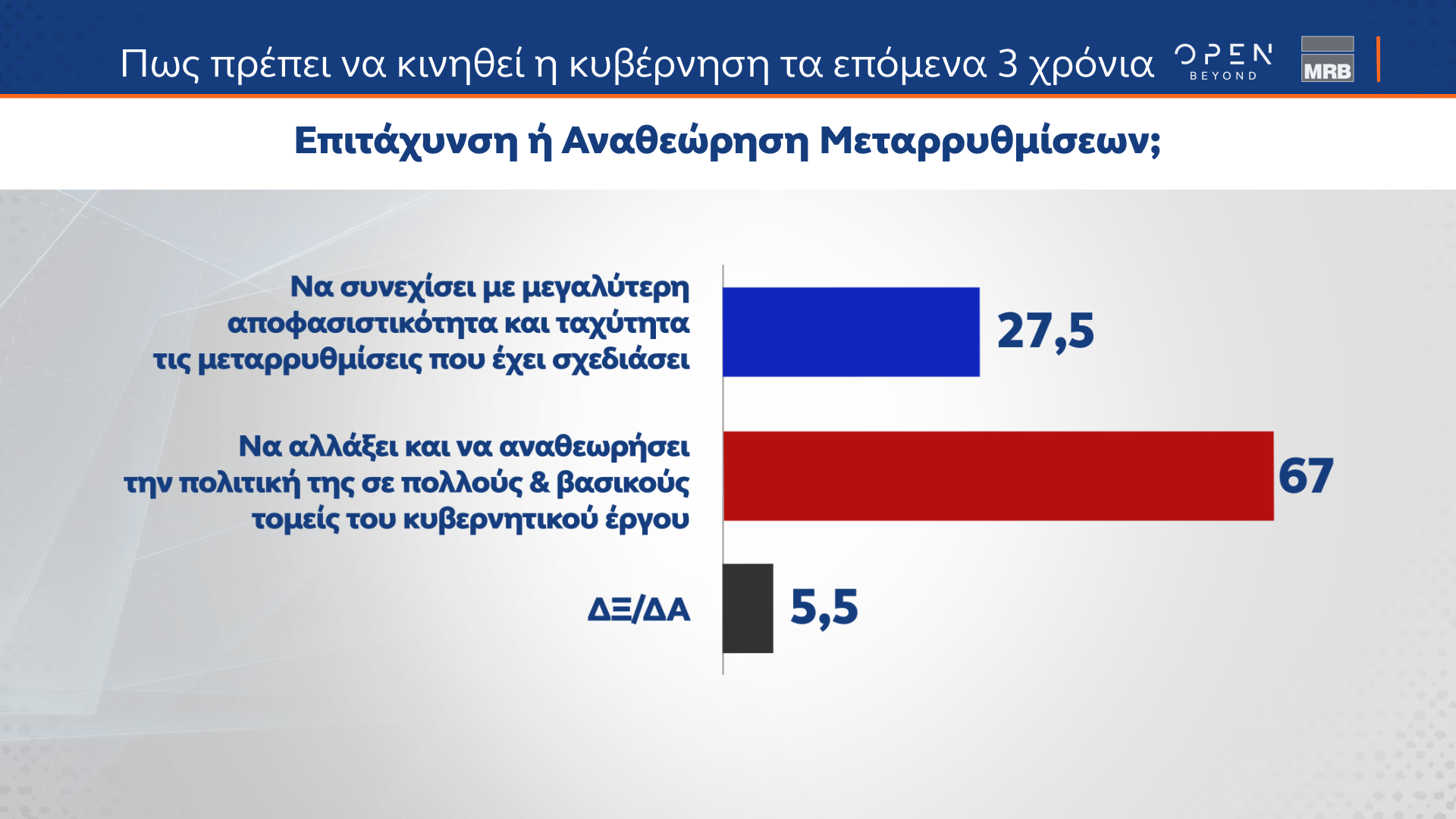 ΤΑΣΕΙΣ ΕΞΑΜΗΝΟΥ MRB (11/07/2024)