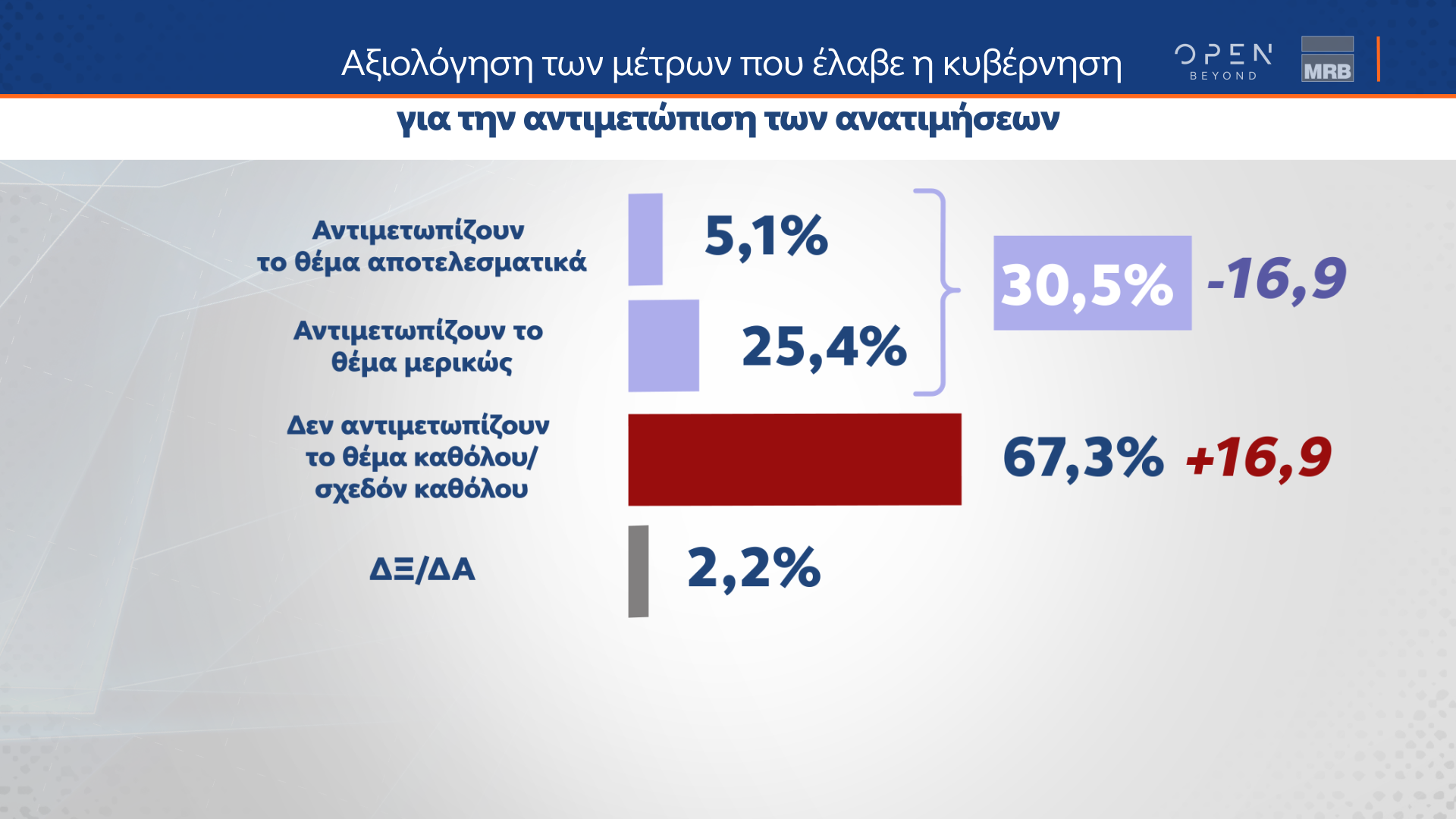 ΤΑΣΕΙΣ ΕΞΑΜΗΝΟΥ MRB (11/07/2024)